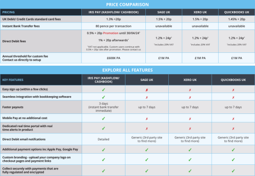 table comparison of IRIS pay to competitors